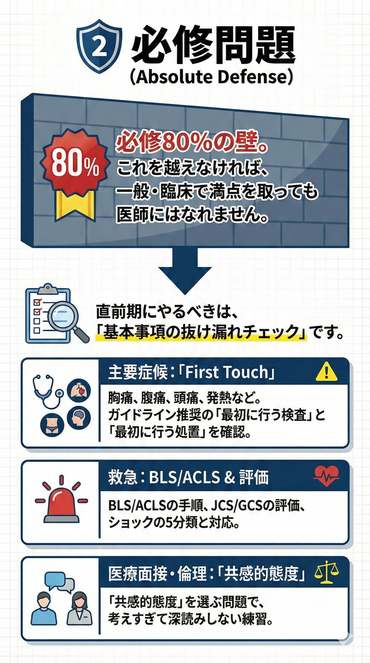 第120回医師国家試験】残り7日！合格を確実にする「守り」と「攻め」の
