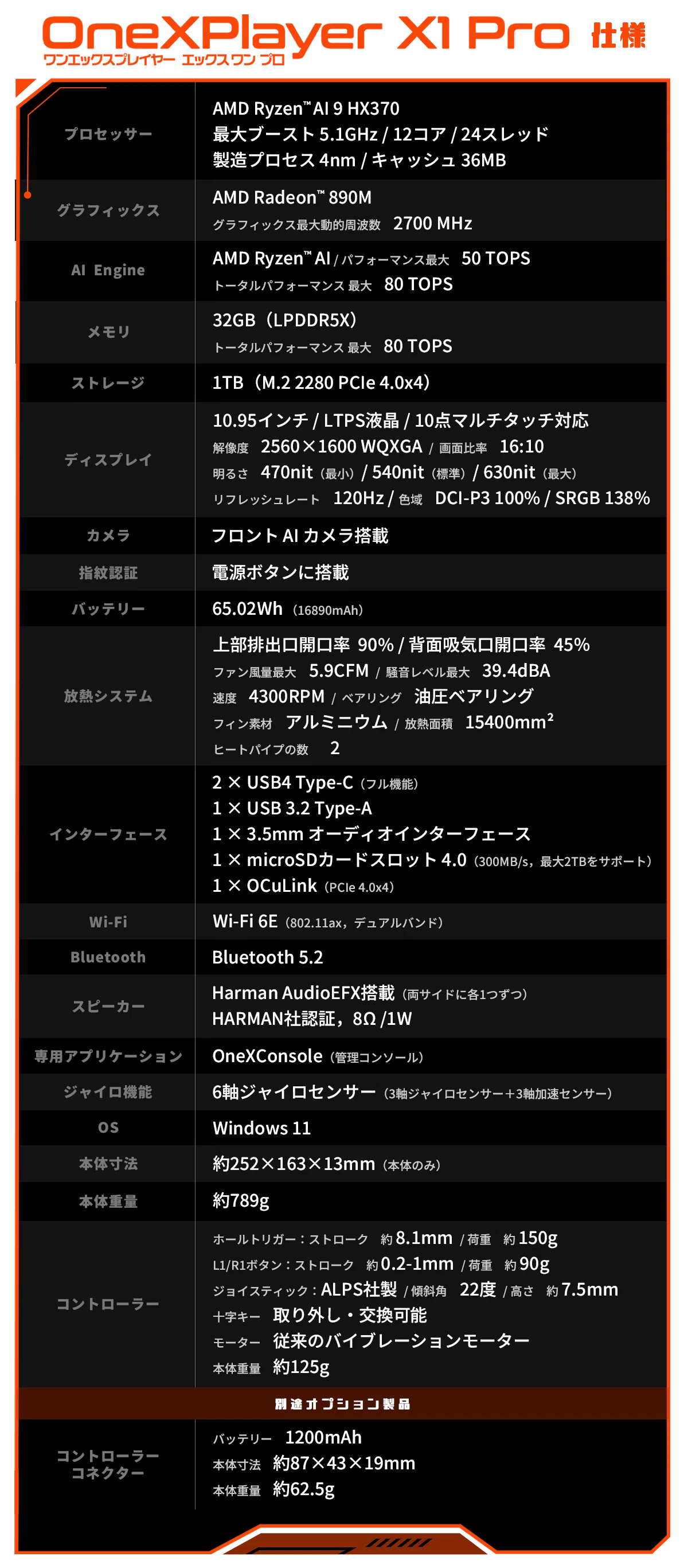 3in1!?】OneXPlayer X1 Proは、承認欲求を満たす“禁断の一台”だった 