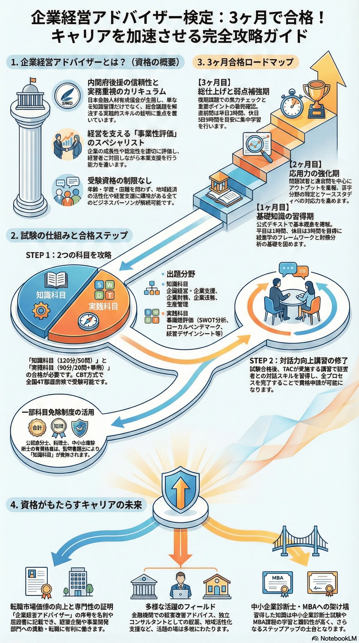 企業経営アドバイザー検定試験の完全ガイド｜3ヶ月で合格するための 