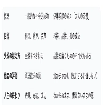 書評：伊集院静『人生なんてわからぬことだらけで死んでしまう、それで