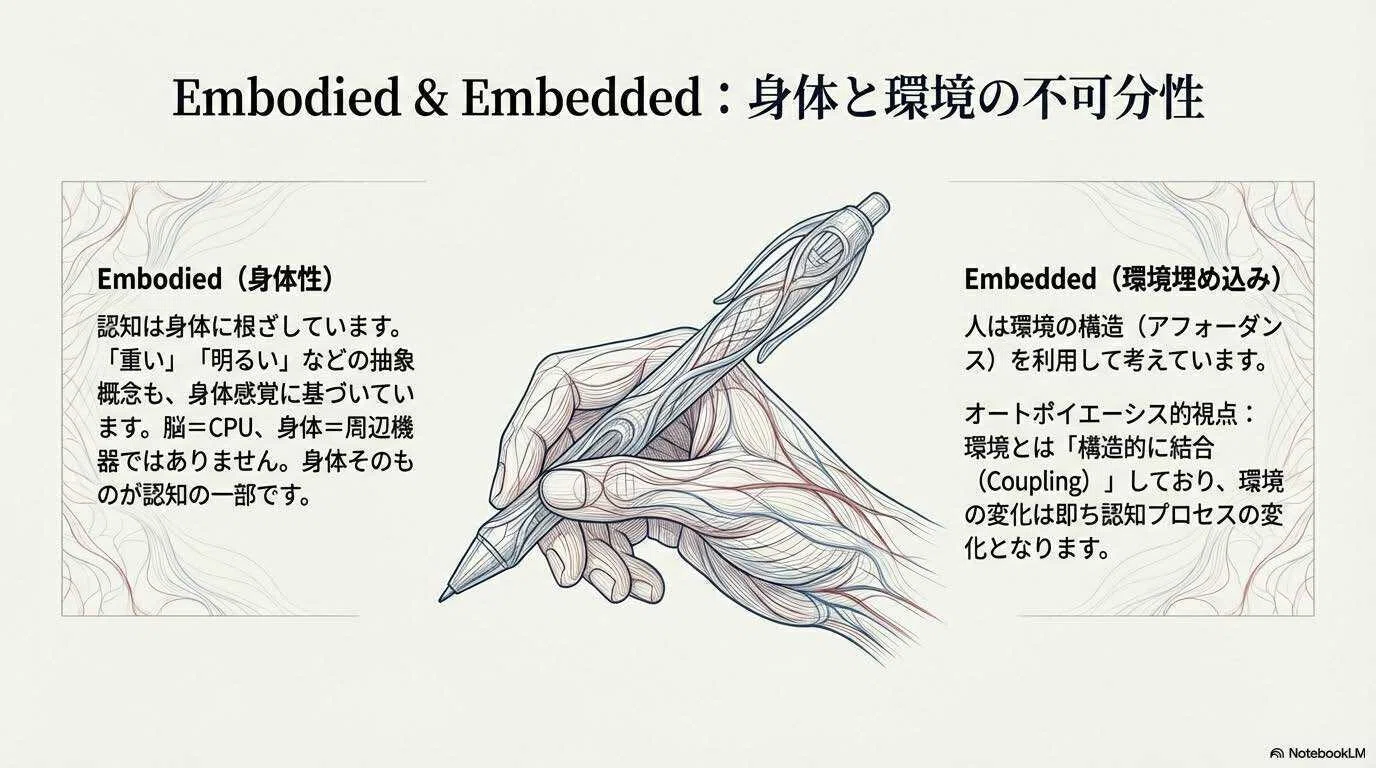 4E認知｜1_s_o