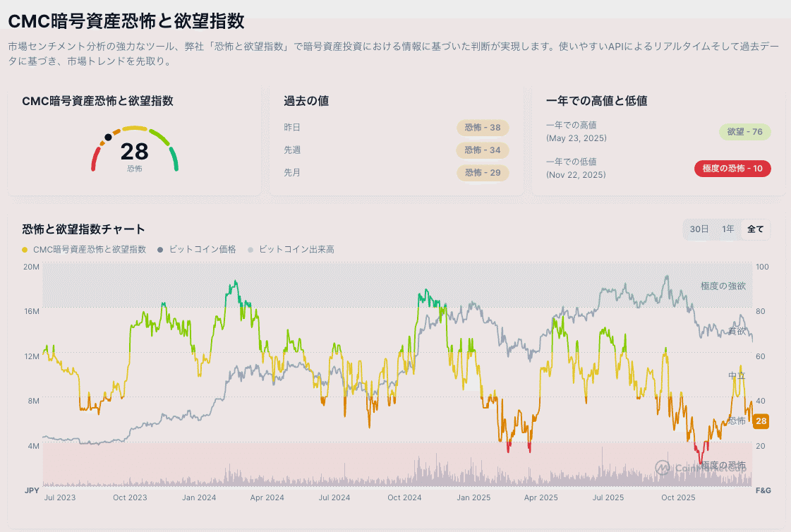 Binanceの1560億円ビットコイン転換は『救済』か『防衛』か 仮想通貨／暗号資産の暴落 相場で見えた本音を読み解く｜Cryptomo【クリプト発信者・分散化哲学】