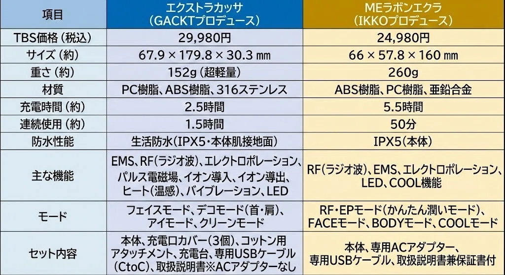 エクストラカッサとMEラボンエクラ徹底比較！違いは？どっちを選ぶべき