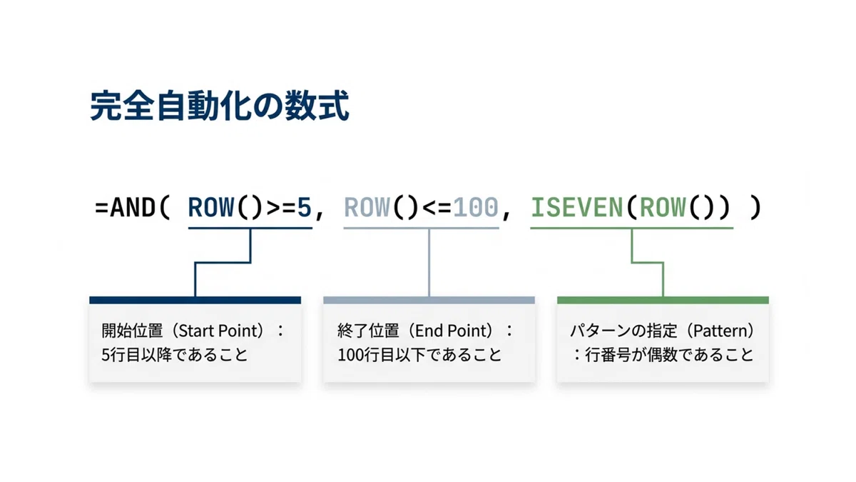 Excelの縞模様を完全自動化する技術|中学教員のエクセルツール!