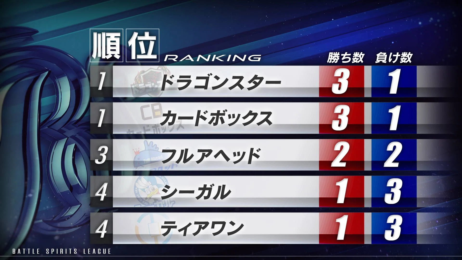 バトスピリーグ2025Season4事前観戦記事｜komainu/TierOne