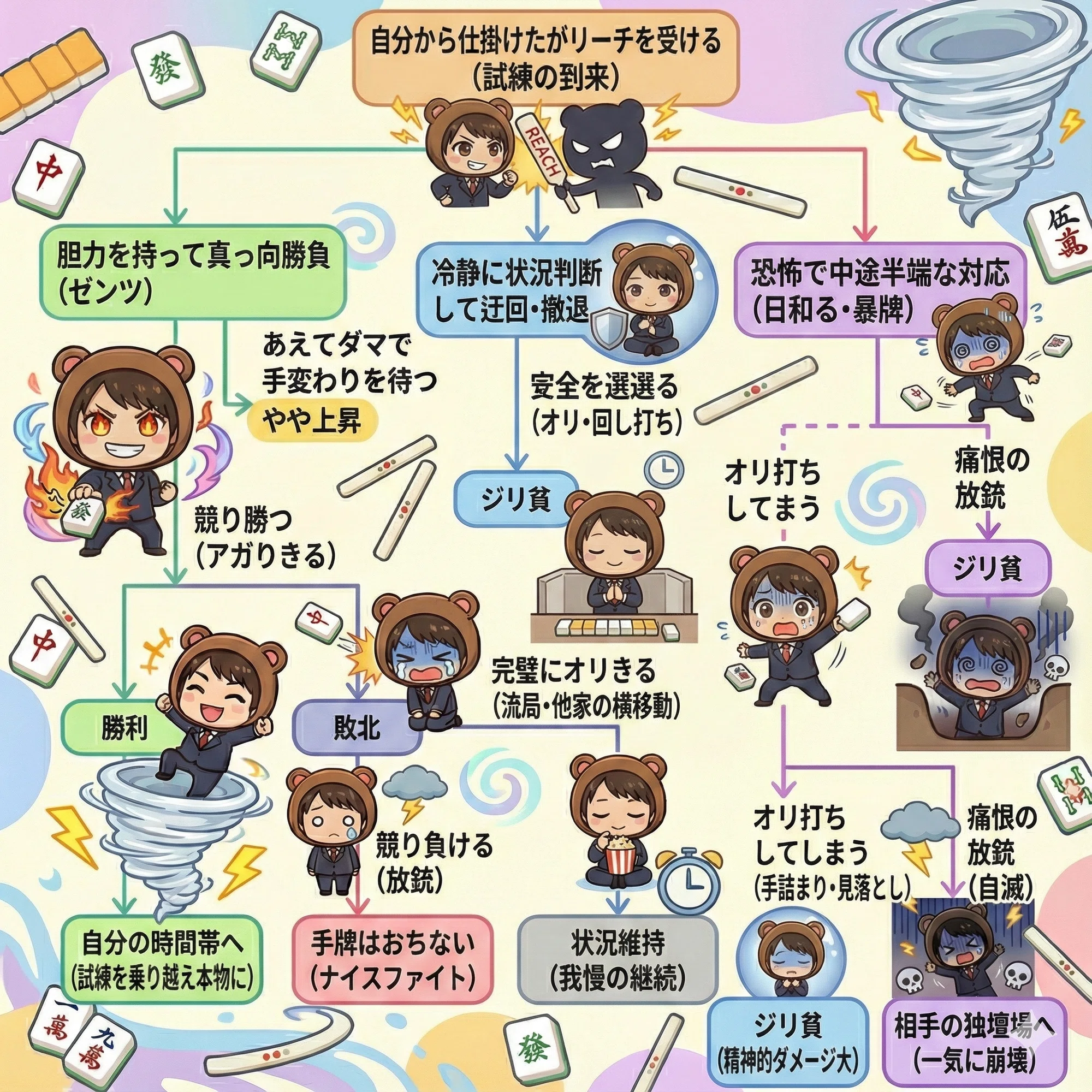 クマクマチャートの真理にたどり着いた。｜Ko-ki（肥え×）