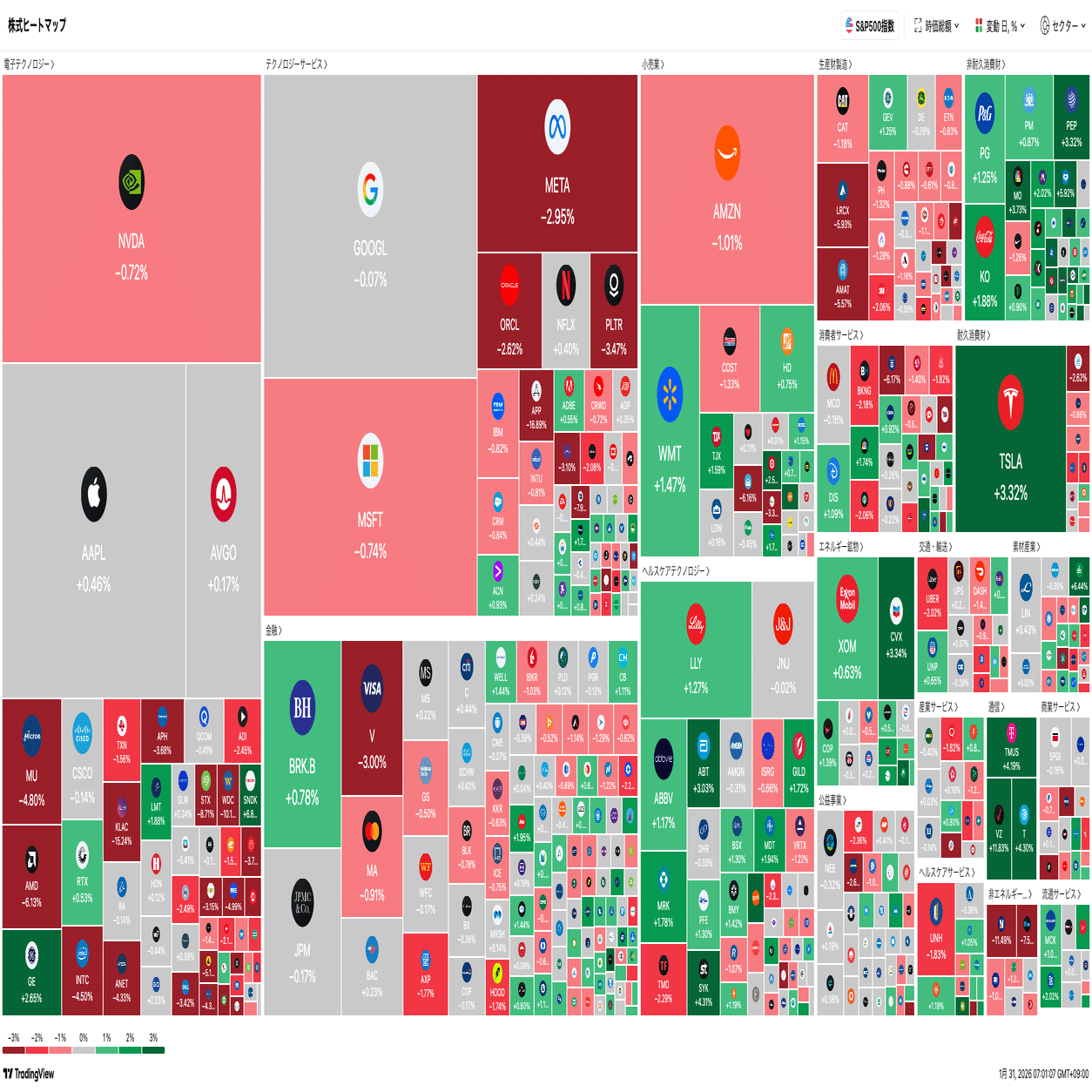 米国株デイリー速報： 1/30 米国時間S&P500/ナスダック/ダウ/VIXを3分で把握｜外資系サラリーマンの資産形成教室 | 朝倉 リョウ