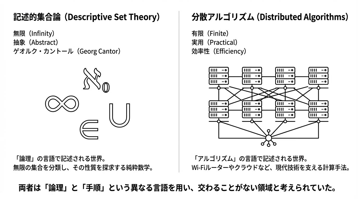 The Bridge Connecting the Infinite and the Finite: The Surprising