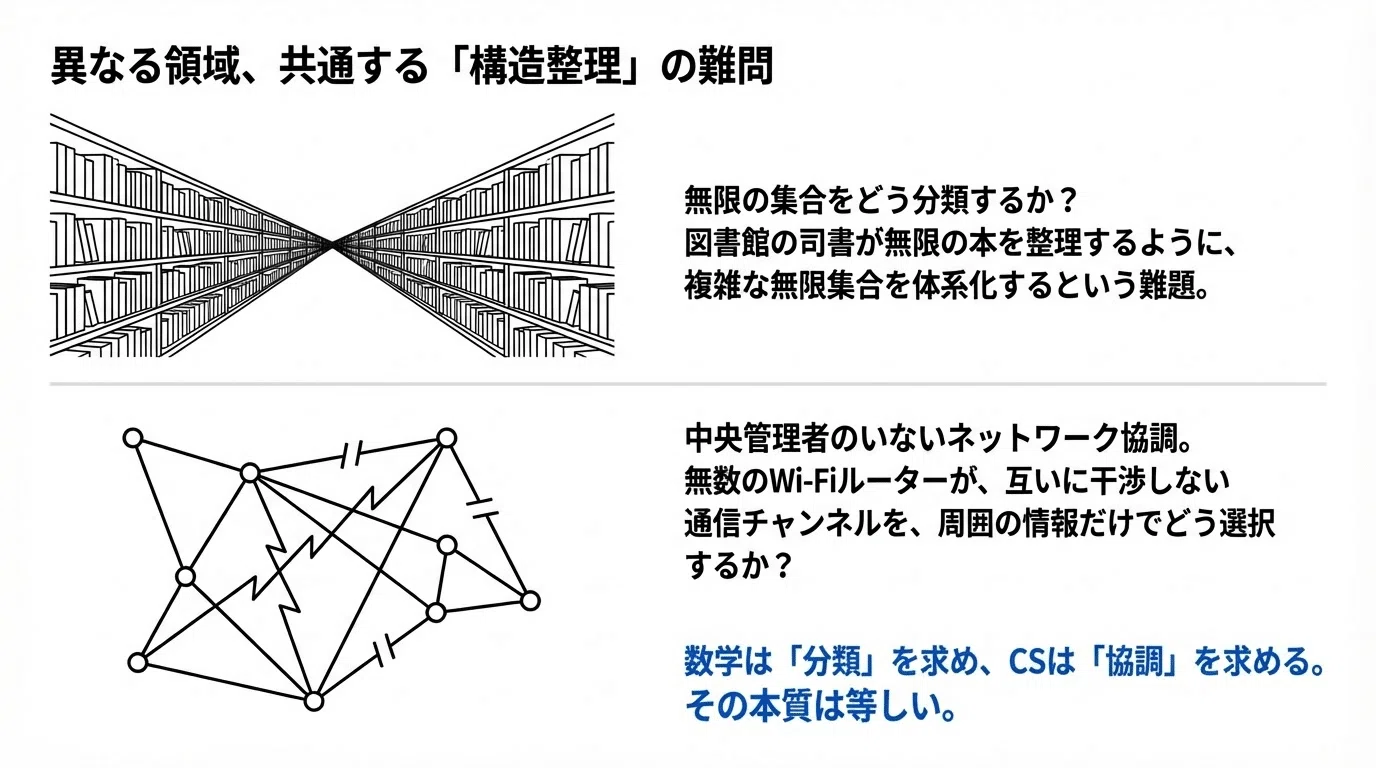 The Bridge Connecting the Infinite and the Finite: The Surprising