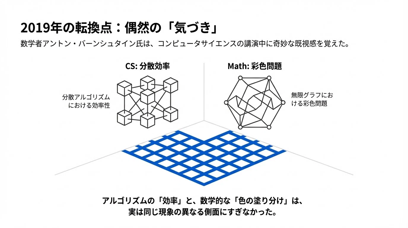 無限と有限を繋ぐ橋――集合論とコンピュータサイエンスの驚きの接点