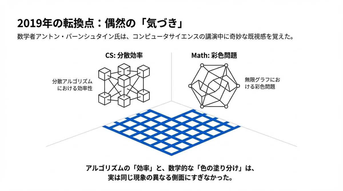 無限と有限を繋ぐ橋――集合論とコンピュータサイエンスの驚きの接点