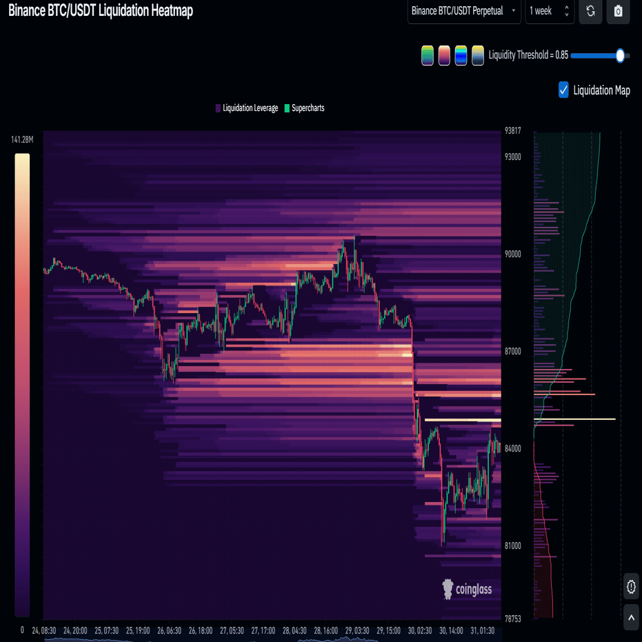 BTC分析】暴落は「恐怖」か「好機」か？データが示す8万ドル前半の正体｜AoiT₿itcoin💙アオイBitget