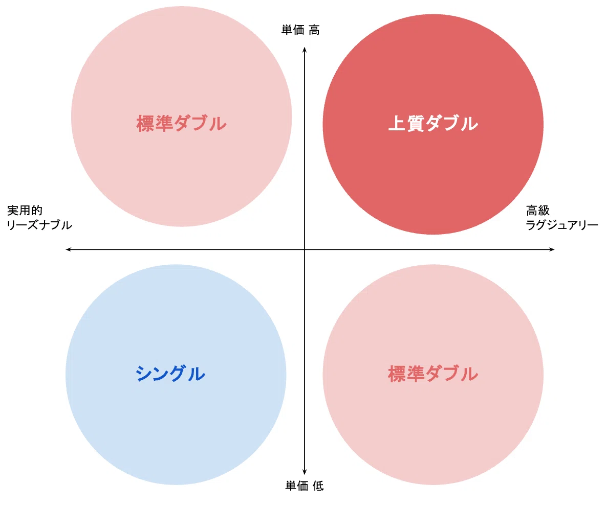 トイレット ペーパー シングル と ダブル どちらが お 得