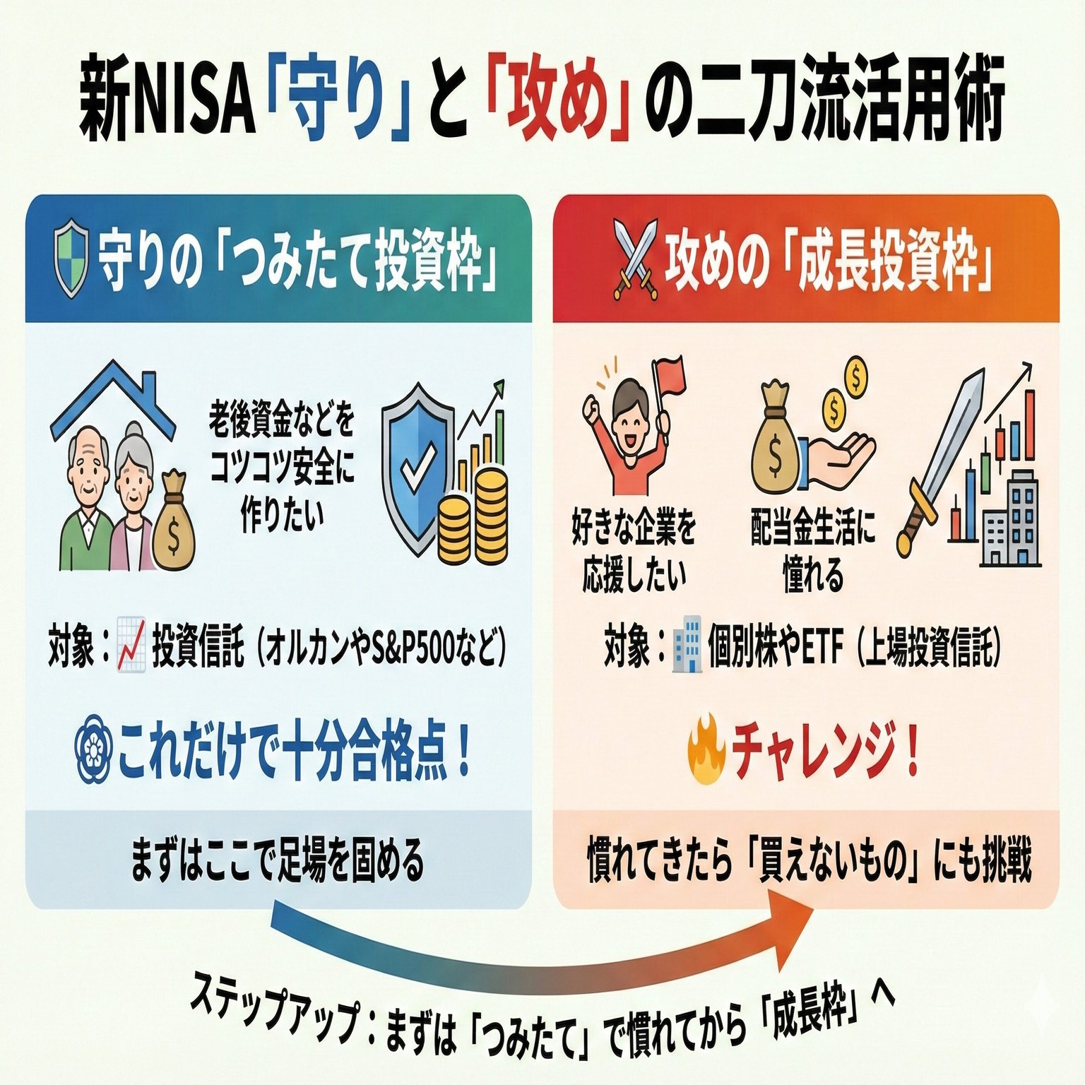 完全保存版】元銀行員が教える新NISA「つみたて投資枠」の教科書。選び方から意外な落とし穴まで｜涼（りょう）