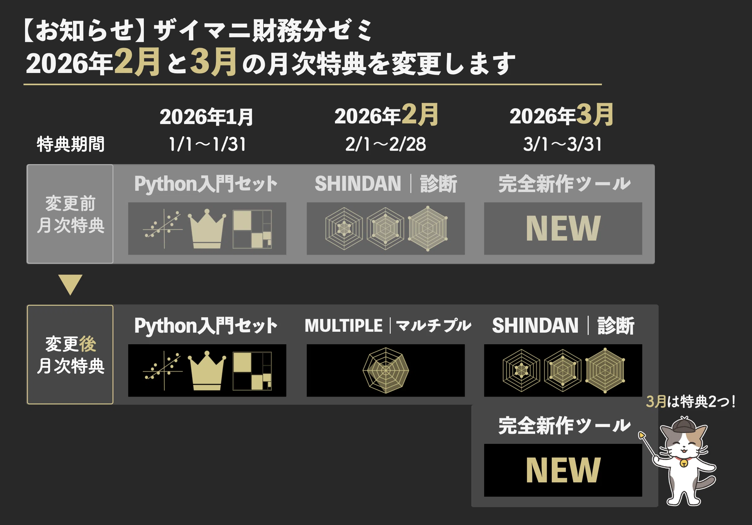 2026年｜財務分析ゼミ月次特典ツールの年間スケジュール｜ザイマニ