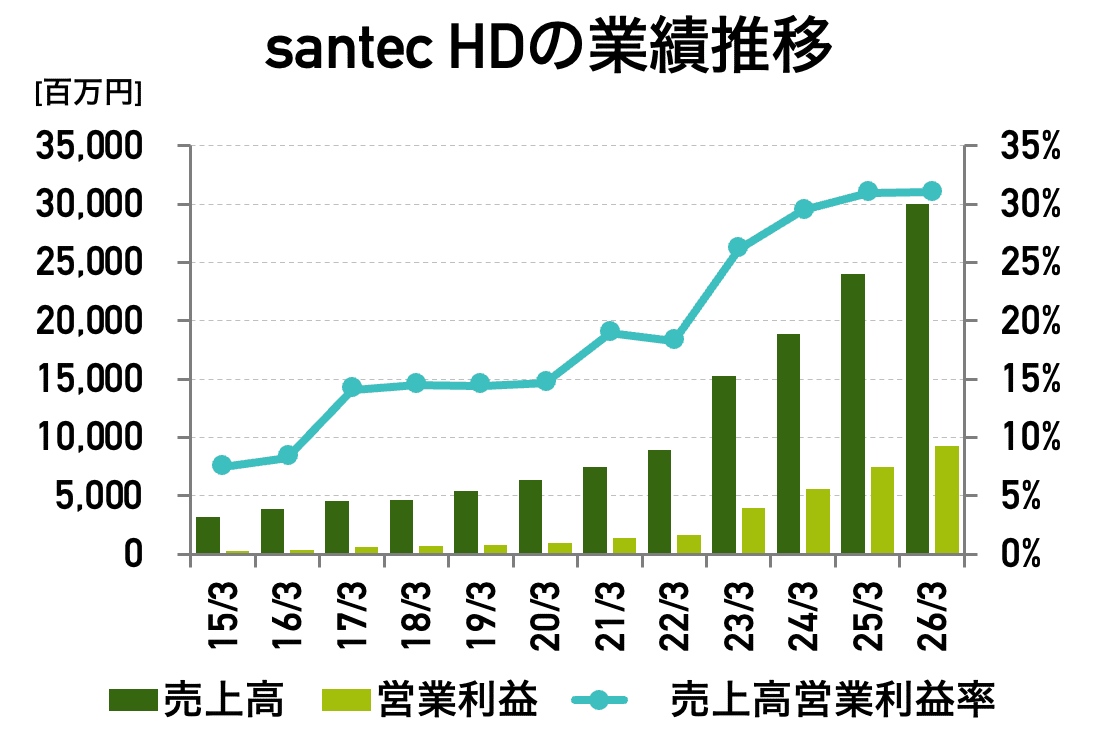 光を測る」企業が握る、AIデータセンター時代の勝ち筋／santec Holdings（6777）｜池田伸太郎