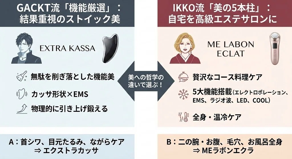エクストラカッサとMEラボンエクラ徹底比較！違いは？どっちを選ぶべき