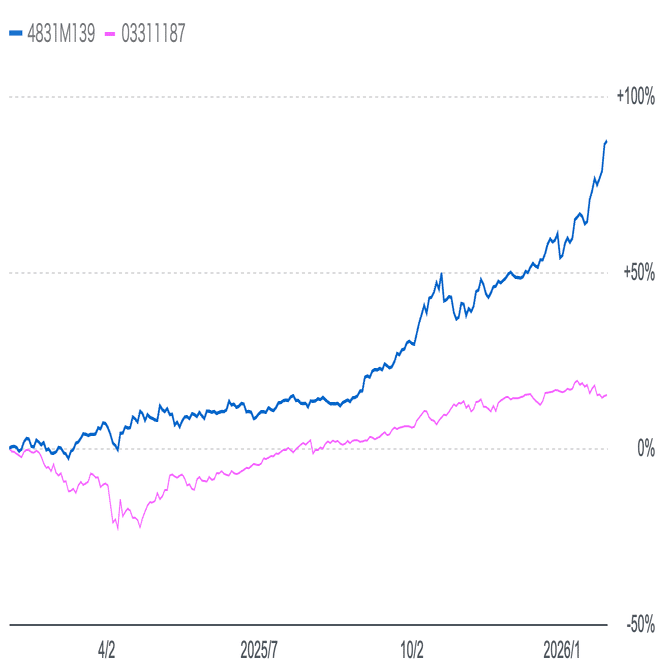 S&P500を売って『ゴールド』に乗り換えるべき？｜Akira @AFP