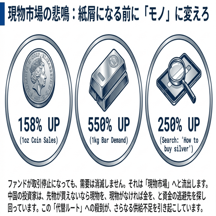中国の銀取引停止が告げる「ペーパーアセットの終焉！？」～現物資産への大移動は、もう誰にも止められない｜zeroedge