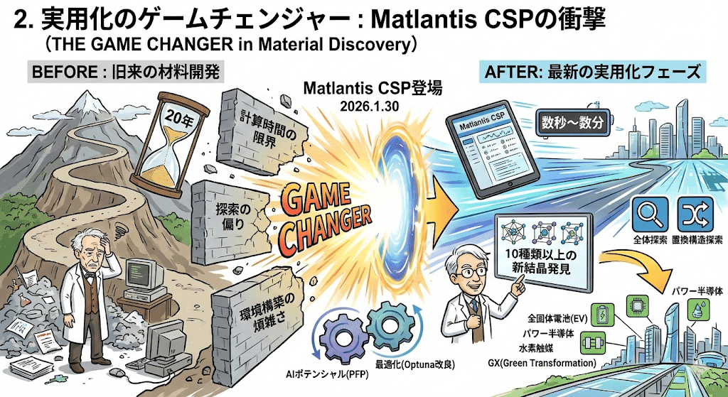 2026年最新】材料開発が爆速。AIと数学が解き明かす結晶構造探索の