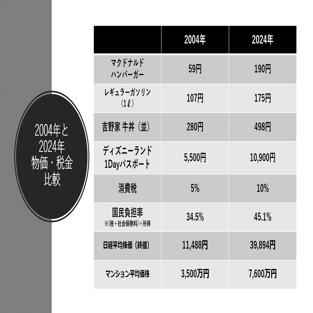 株の値動きに疲れた人へ。FIRE達成者が実践する「3つのサイクル」と年間100万円の不労所得戦略｜かつさんど