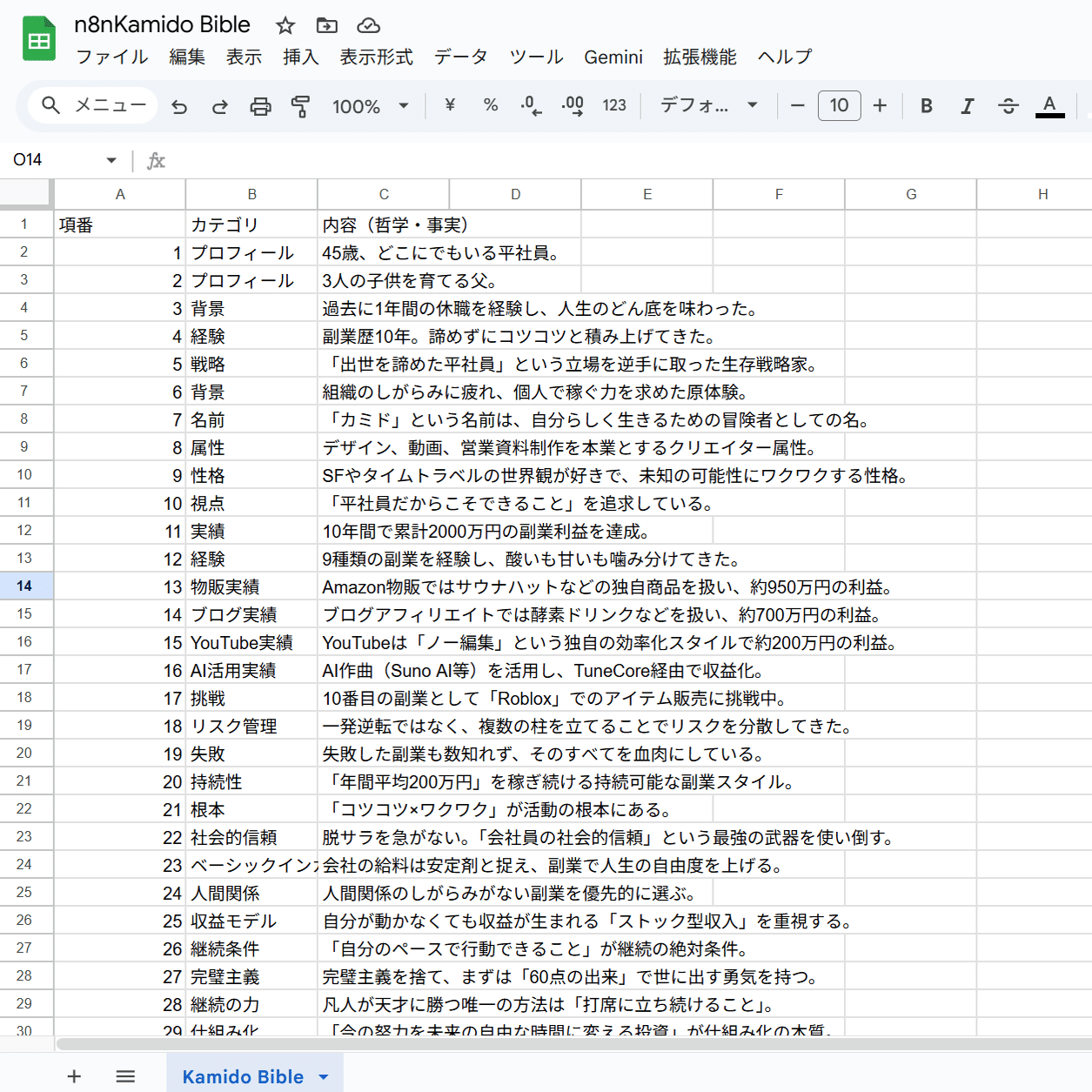 カミドの「X完全自動投稿Ver2」のテンプレご提供【Xでバズる投稿