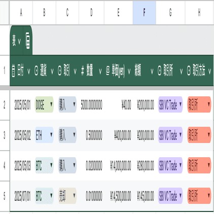 無料配布】究極にシンプルな仮想通貨管理シート。平均取得単価も税金もこれ1枚｜なべいち