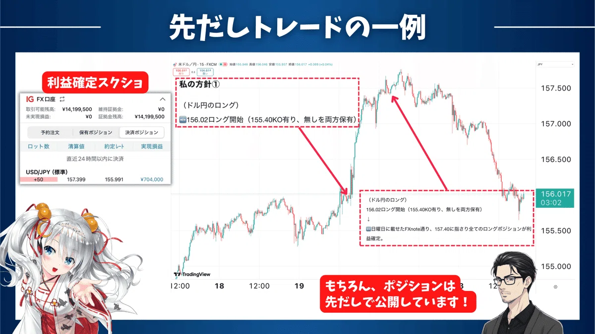 Note Fx 【2026年2月号】FX note|私のポジション・相場予測・トレード解説|東大ぱふぇっと🐰20代で億り人達成 米国株式投資で大評判の相場予測 ...