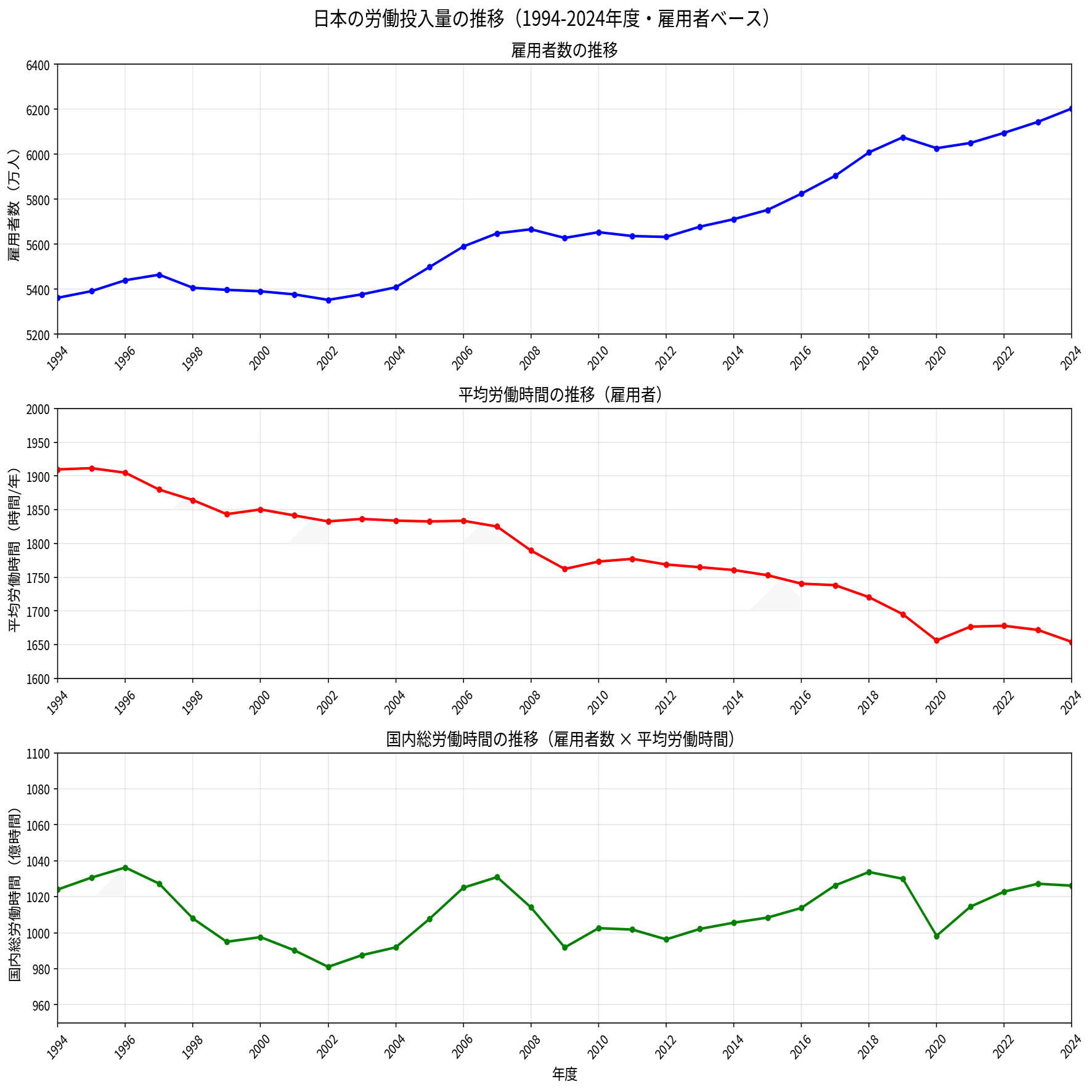 労働力7000万人越えに思う｜なにがし