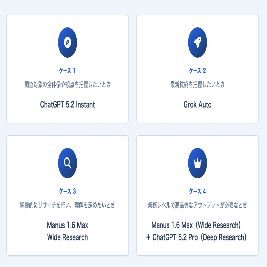 今から始められるAIリサーチの個人的な最適解【2026年1月版】｜sergicalsix