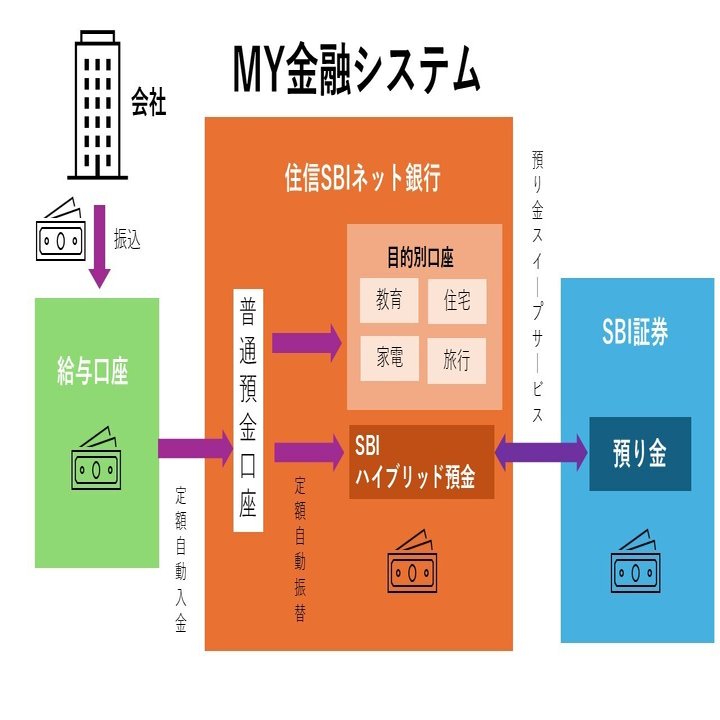 有料級】NISAを始めたい人が、最初にやるべき本当のこと｜つむぎまめ