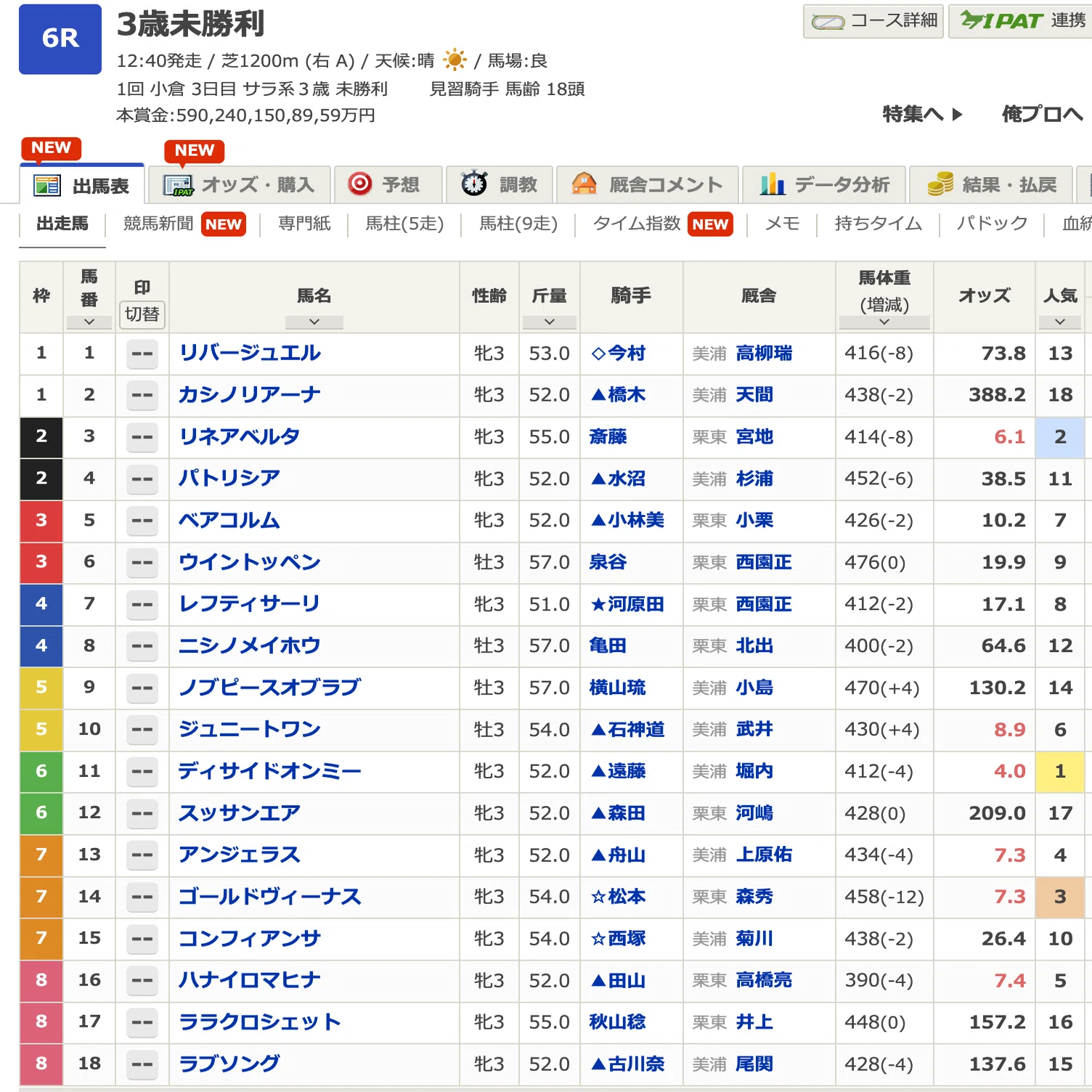 1/31 小倉6R 【3連単5,836万円】歴史的大波乱レースをAI視点で分析し