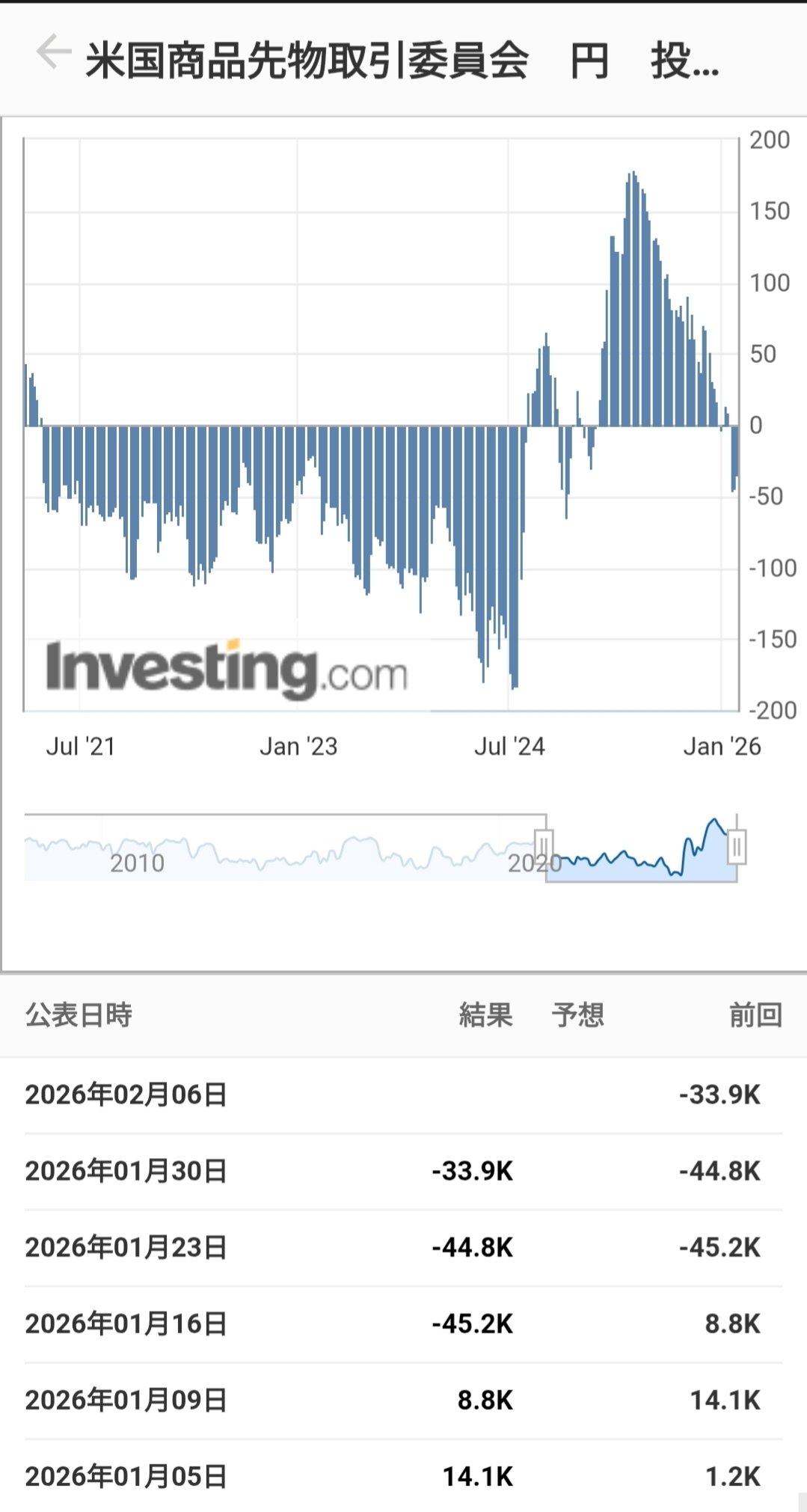 CFTC最新データから読み解くドル円の展望 〜投機筋の「円売り」急減が示す相場の転換点〜｜U.K