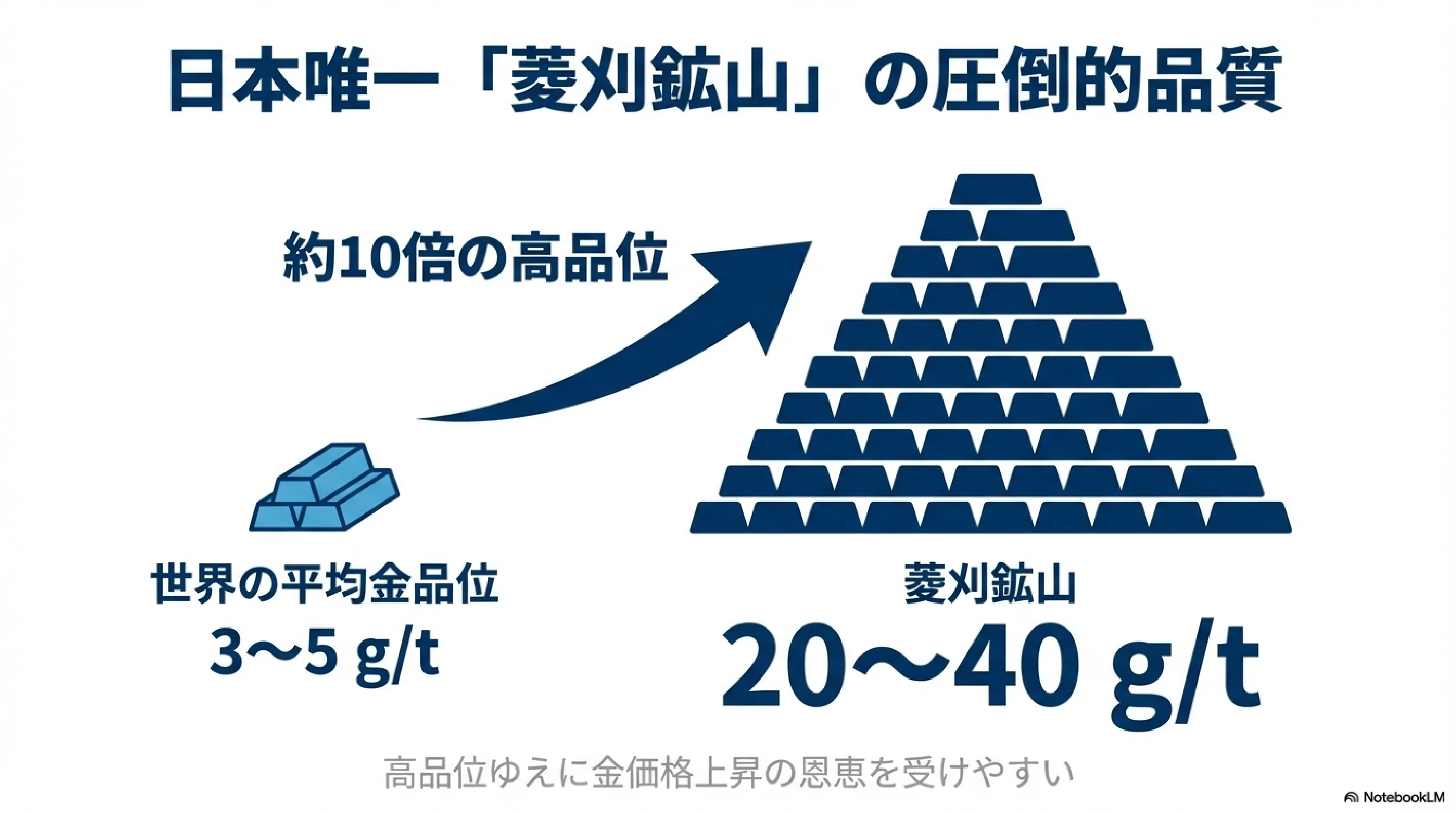 5713】住友金属鉱山 #1｜売上1.6兆円の非鉄大手、収益の柱は「菱刈鉱山