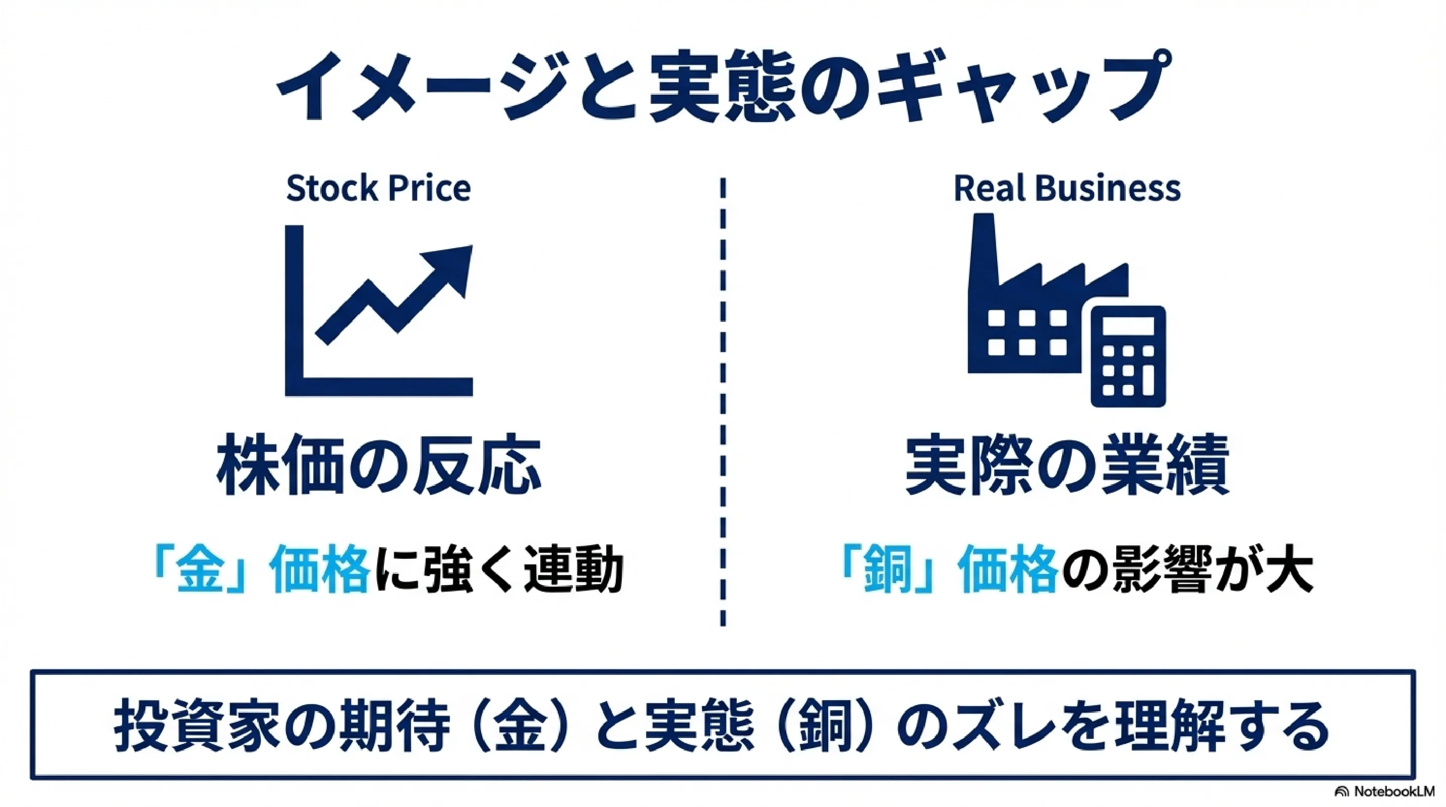 5713】住友金属鉱山 #1｜売上1.6兆円の非鉄大手、収益の柱は「菱刈鉱山