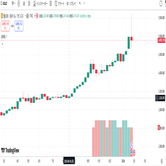 いまだあまり注目されていない金目貫｜刀箱師の日本刀ブログ 中村圭佑