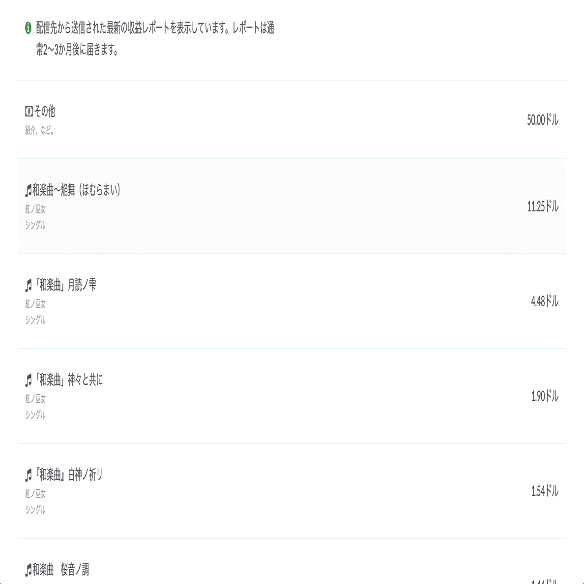sunoAI音楽配信5ヶ月目の結果報告。なんと前月比、3倍に。｜onofumi