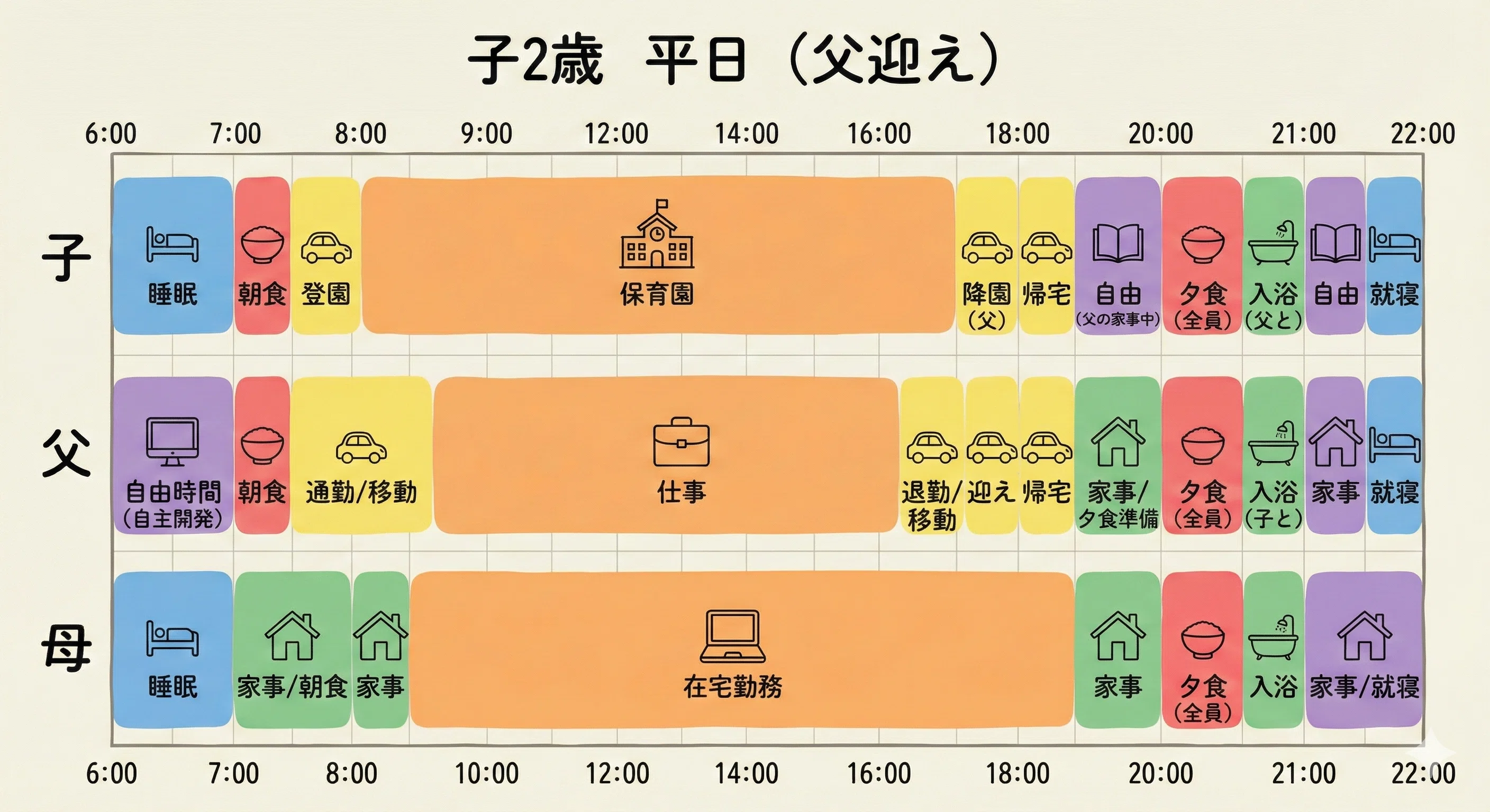 フルタイムフルリモート妻+時短週5出勤夫+保育園児の平日タイム