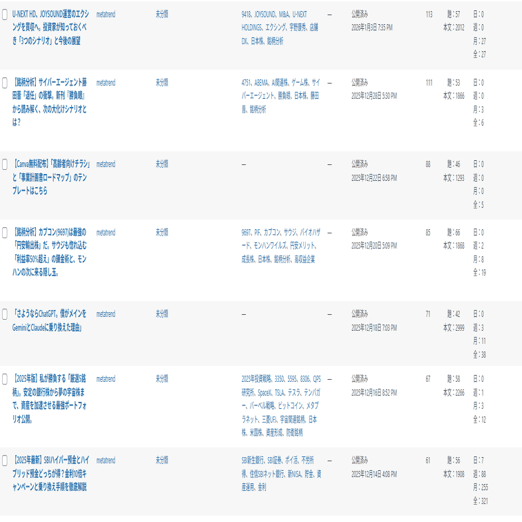 運営2ヶ月報告】SBI証券の記事だけが異常にバズった理由。「紹介」ではなく「課題解決」をしたら、収益が生まれた話。｜メタトレンド投資家の研究ノート