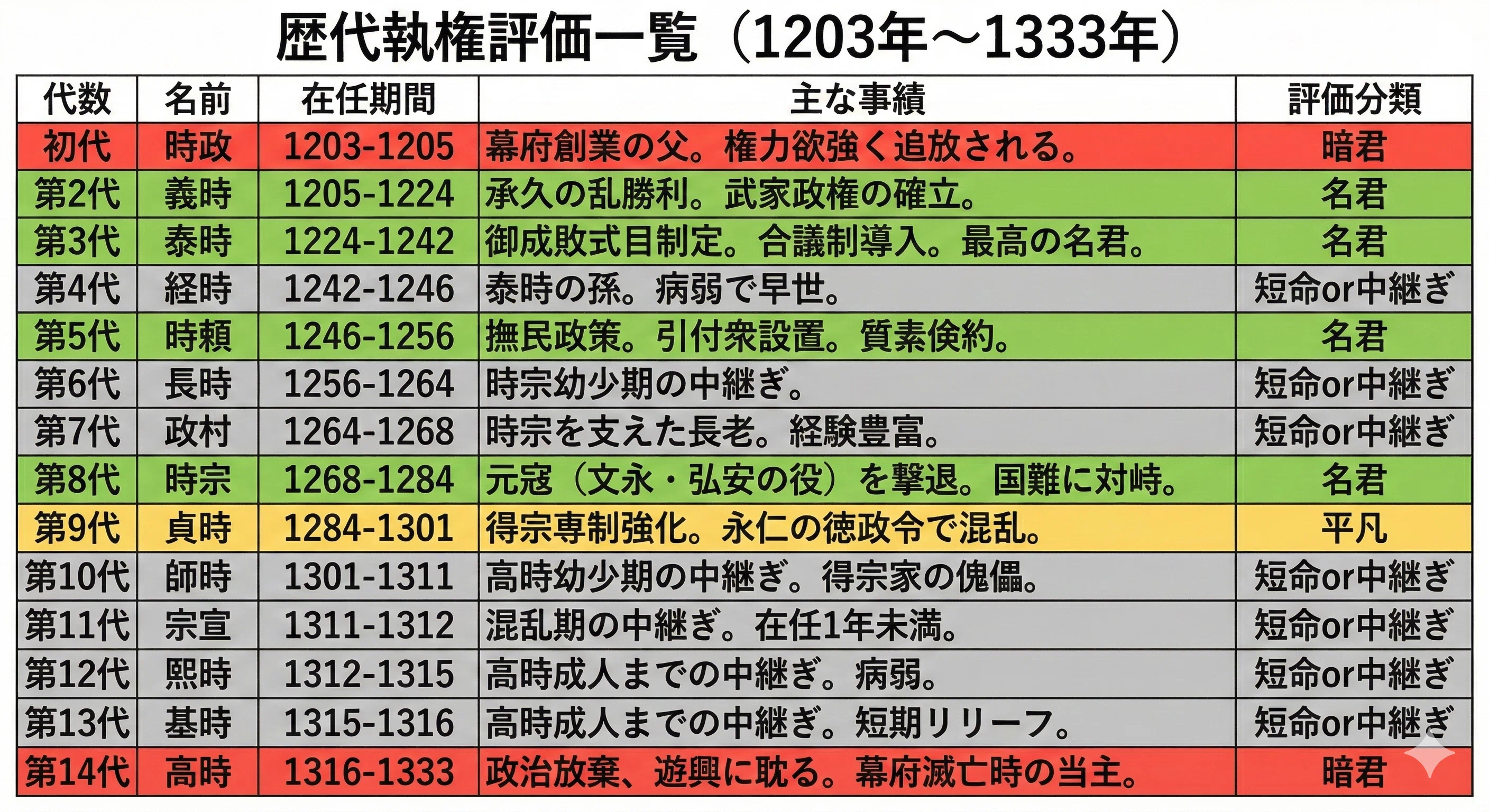 鎌倉時代（1185年頃〜1333年） - 鎌倉幕府150年の教訓｜ココノエ｜日本