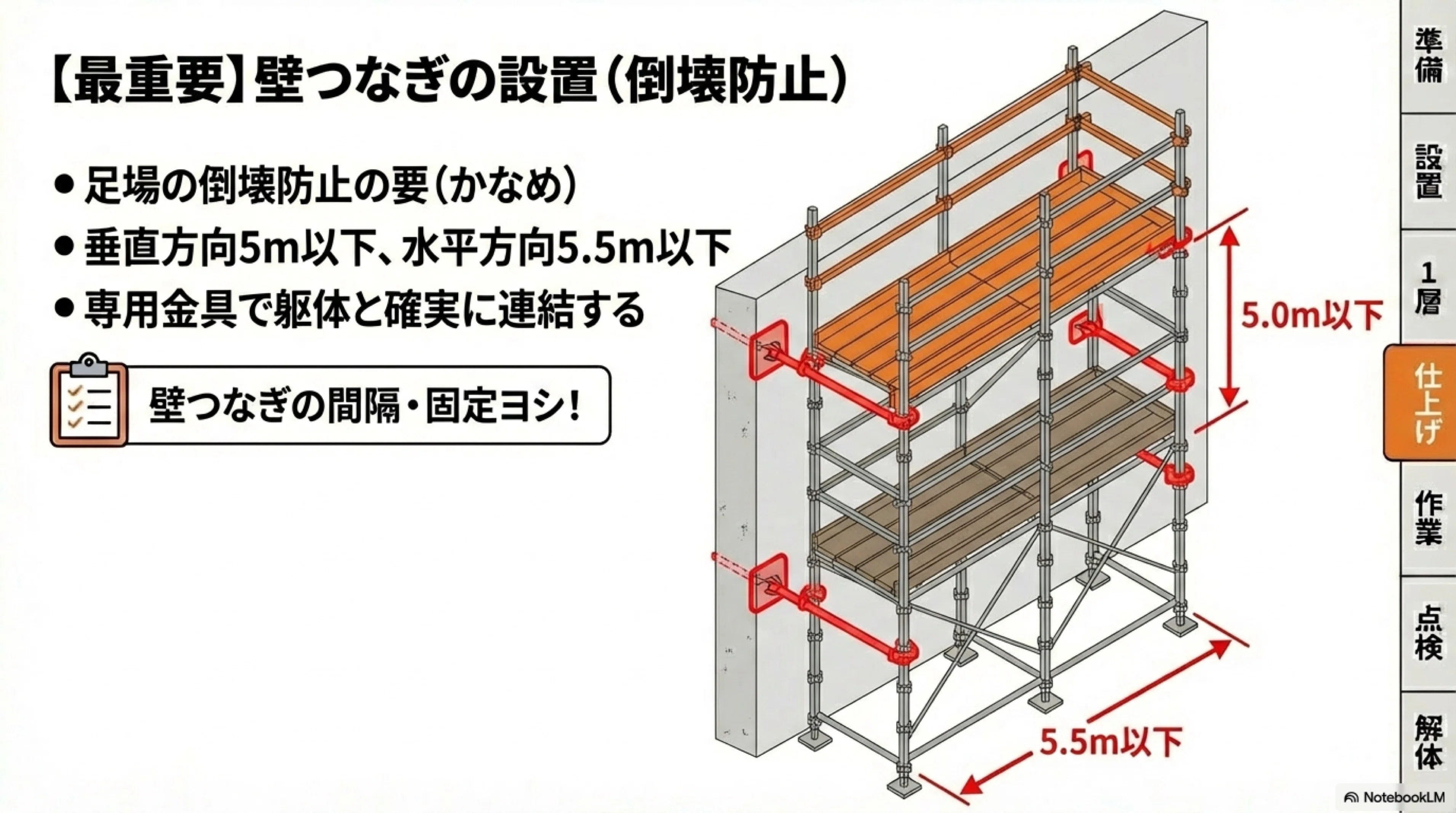建設DX実験】手順書の紙芝居化〜Geminiで伝わる手順書はできる？〜｜ご