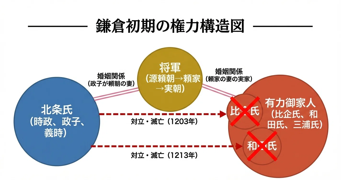 鎌倉時代（1185年頃〜1333年） - 鎌倉幕府150年の教訓｜ココノエ｜日本