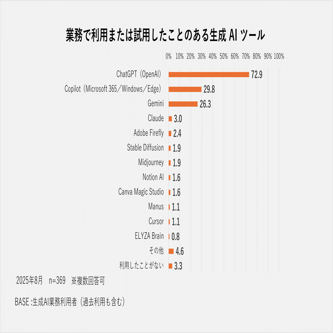 米国で話題の「Claude Code」旋風～日米メディアの温度差｜市川裕康 (メディアコンサルタント）