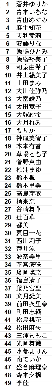 近代麻雀noteメンバーシップ限定】麻雀最強戦2026女性プロ読者