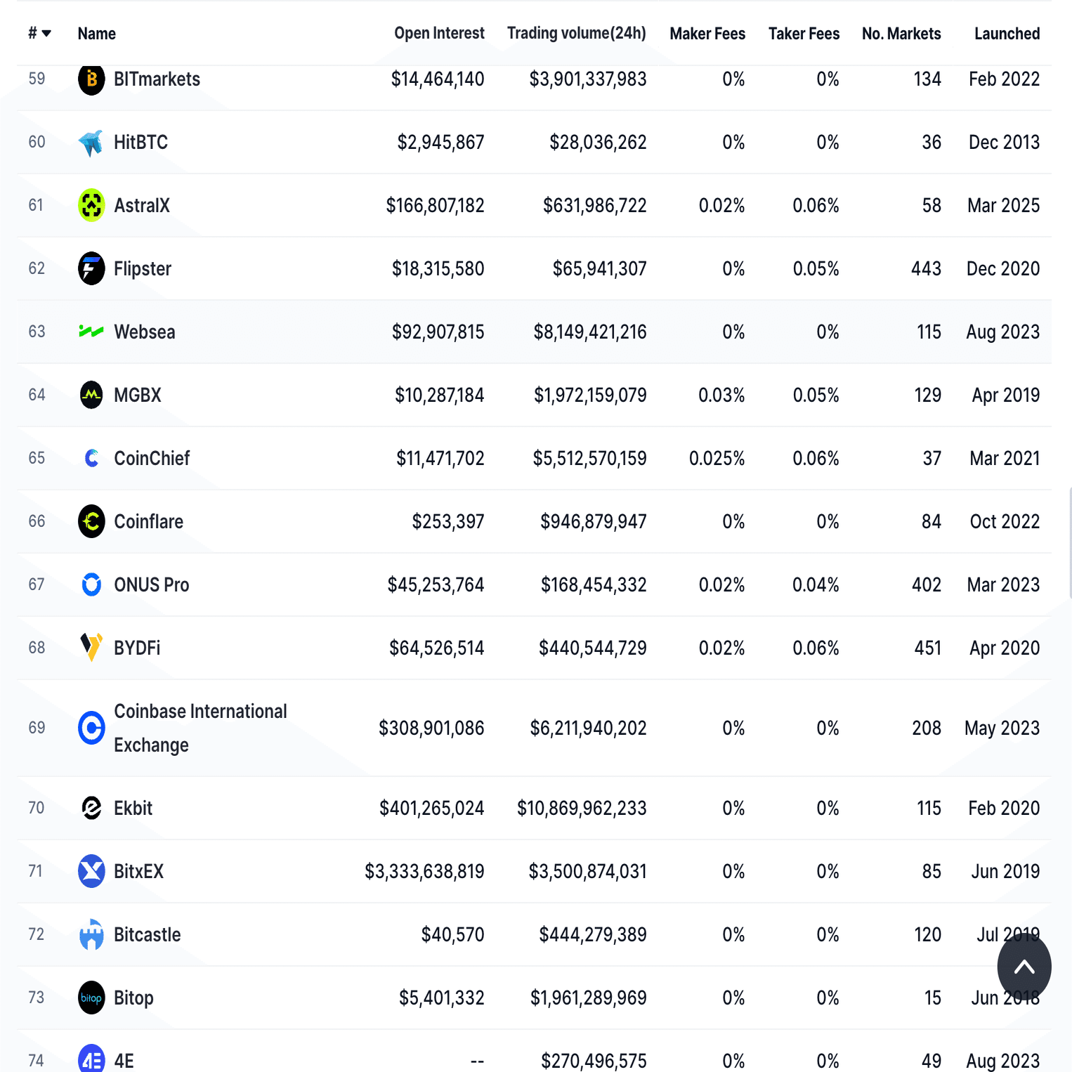 検証ログ】2026/1/31「利益800ドル突破。世界が認める信頼の基盤で、着実に増えています✨」｜９D Assets日本サポーター＠ココロ💜