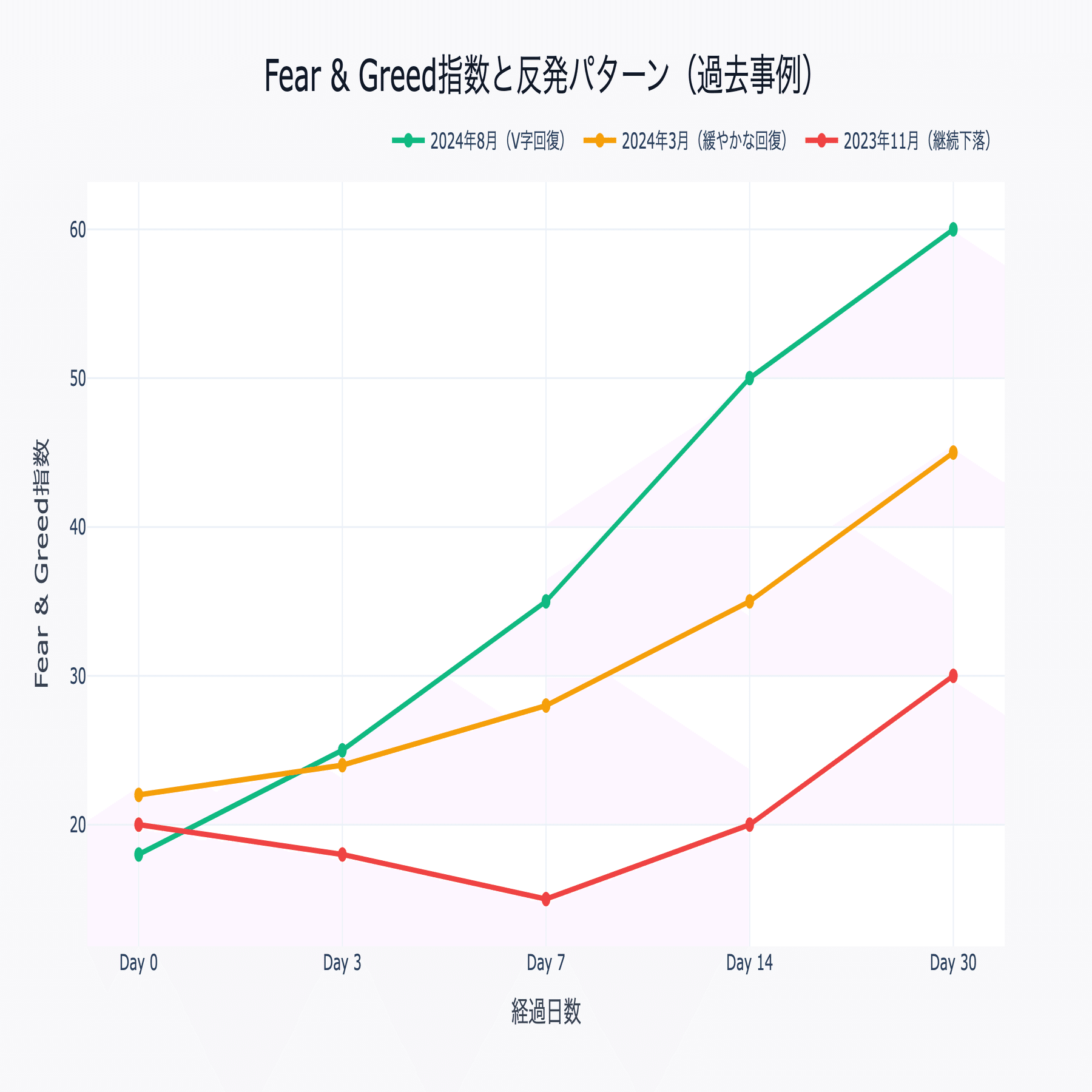 ETH急落10.8%でRSI25、BTC恐怖指数20の過冷却相場で反発を見極める戦略｜へそくり投資パパ