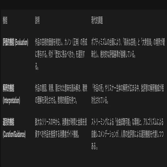 音楽批評｜S (Varelser)