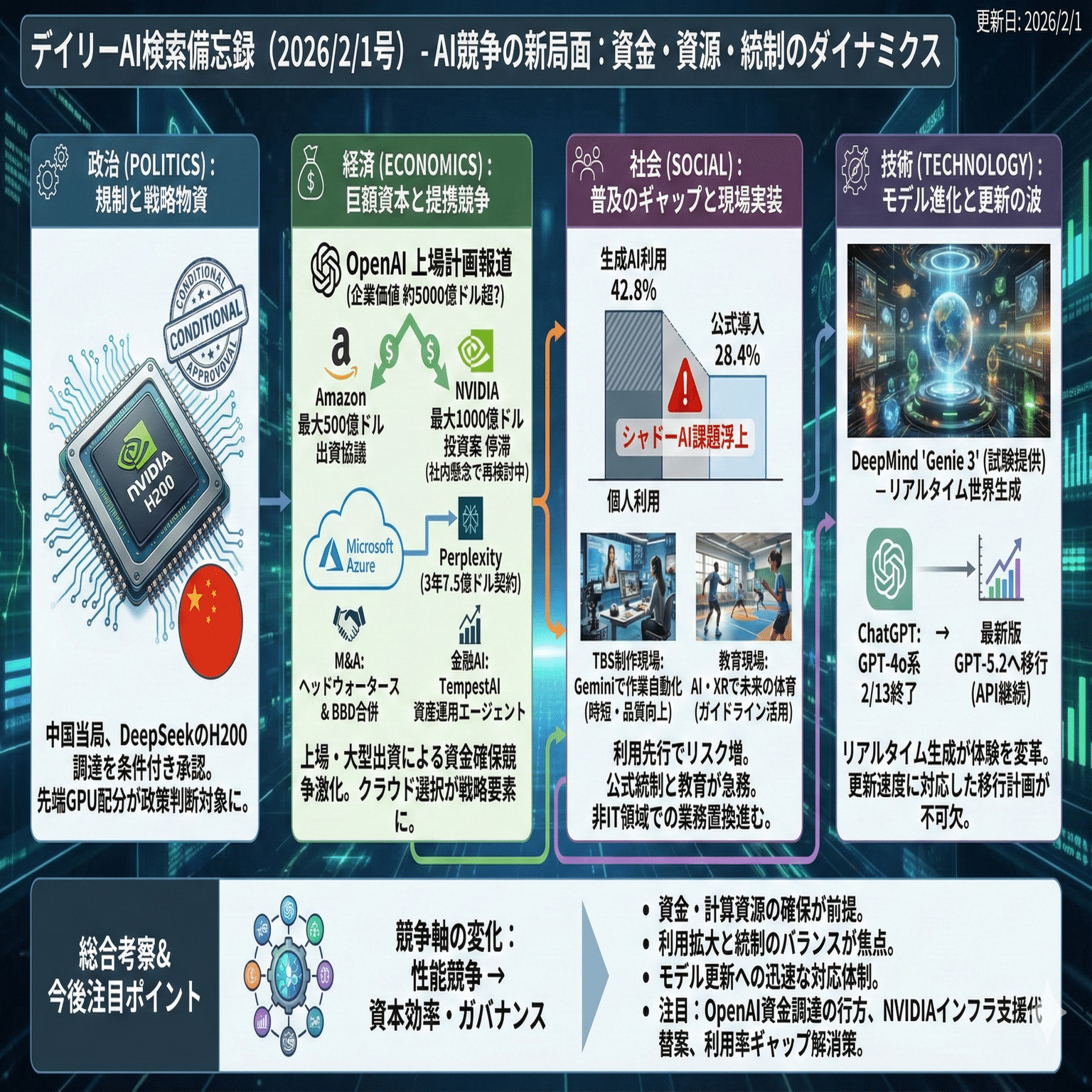 デイリーAI検索備忘録(2026/2/1号)｜Yasuhito Morimoto