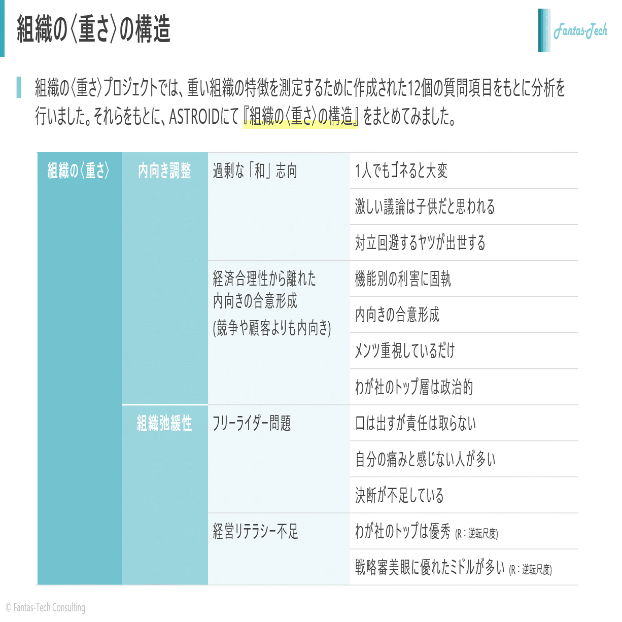 組織の〈重さ〉 日本的企業組織の再点検｜ASTROID (テクノアーティスト)