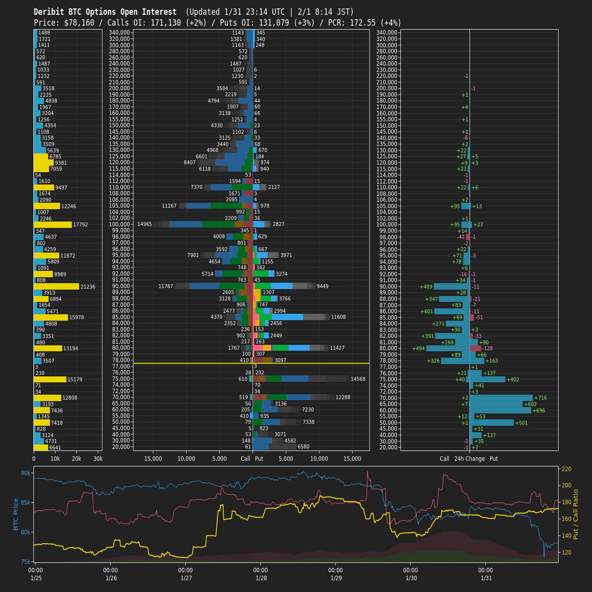 暴落の正体は？データが教えるビットコイン反転のシナリオと具体的戦略｜AoiT₿itcoin💙アオイBitget
